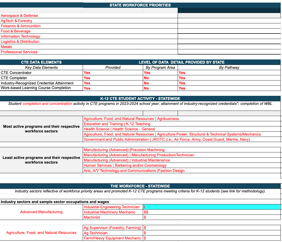 Input documents