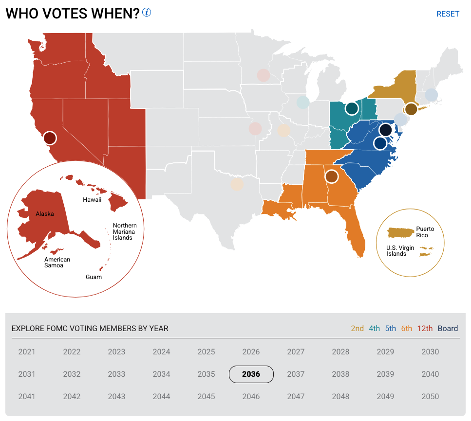 The after — interactive