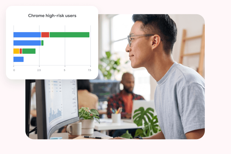 Bar chart showing Chrome high-risk user data, with a person working in an office environment.