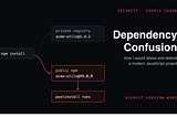 Dependency Confusion in JavaScript: How I Would Attack and Defend a Modern Project