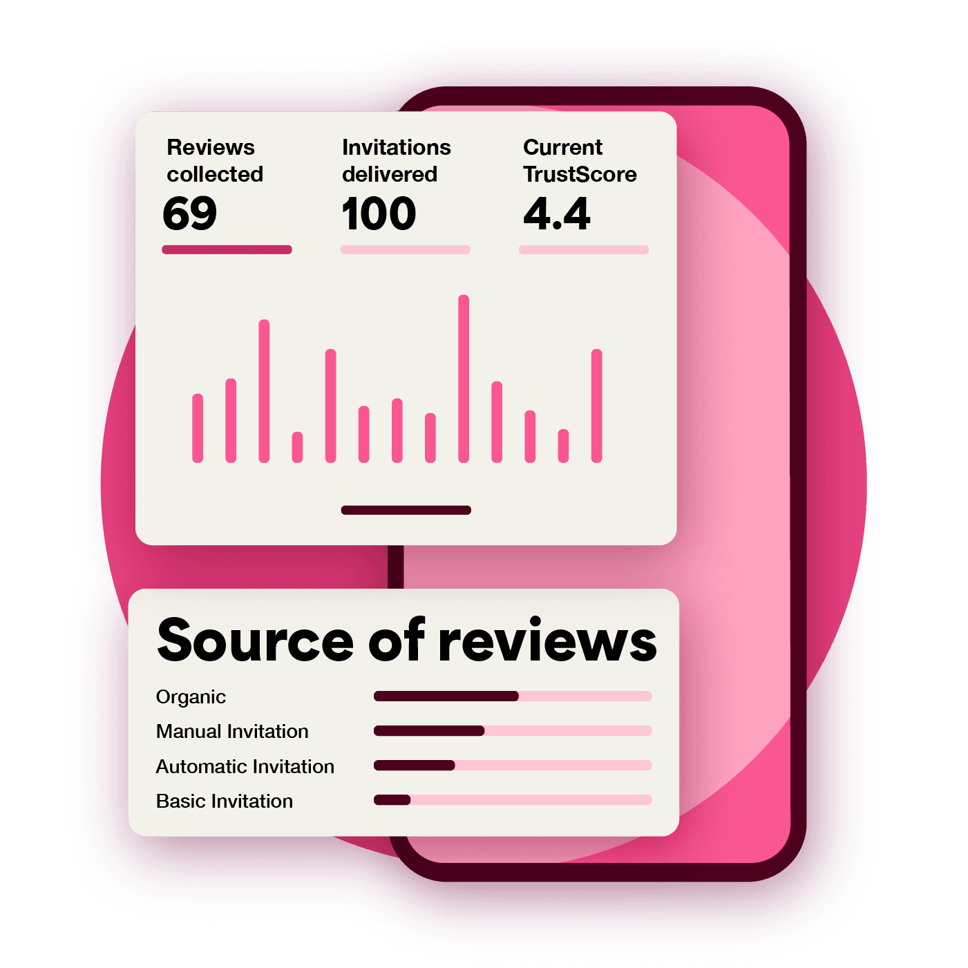 A graphic showing a dashboard displaying review analytics