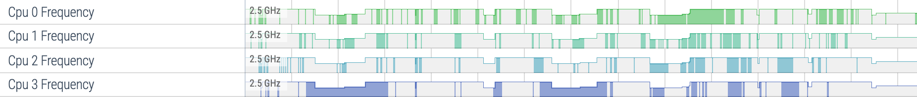CPU frequency and idle states in the UI