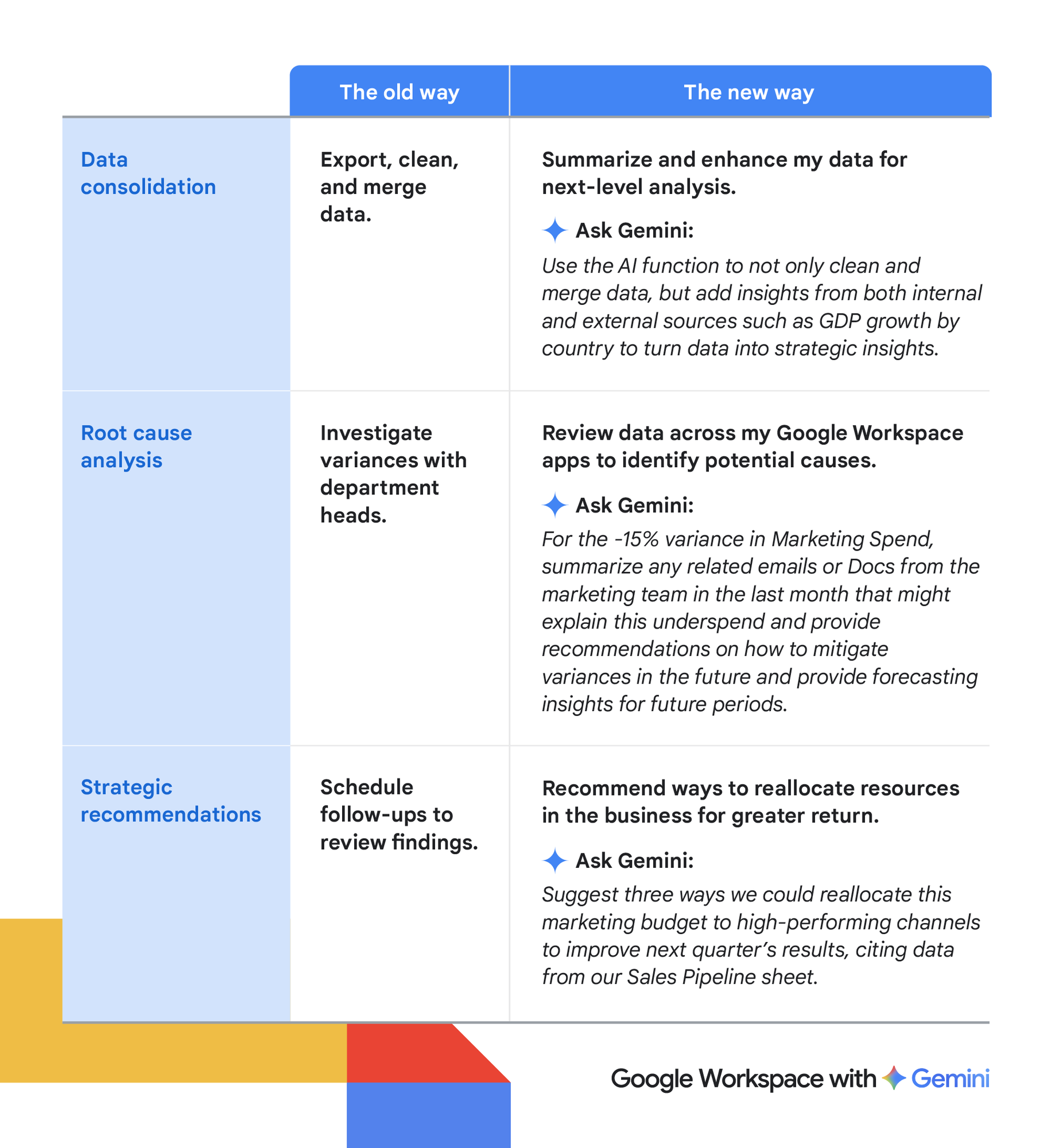 https://storage.googleapis.com/gweb-cloudblog-publish/images/5492c_My_ongoing_journey_with_Google_Sheet.max-2000x2000.png