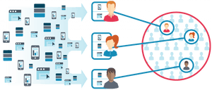 Diagram showing data from devices flowing to user profiles connecting to a network of users. — Identity Wallpaper