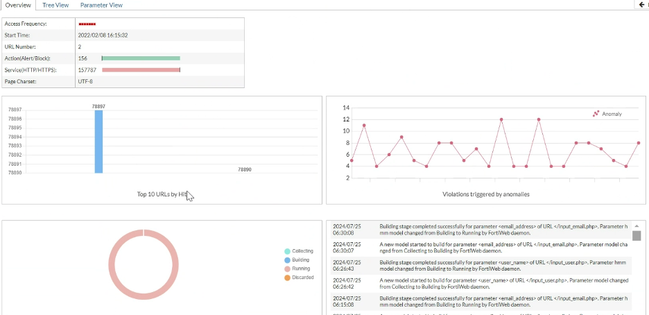 demo FortiWeb 1