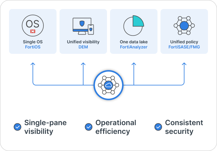 fortisase unified platform