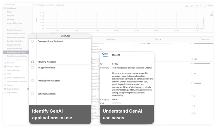 fortiai ai application visibility