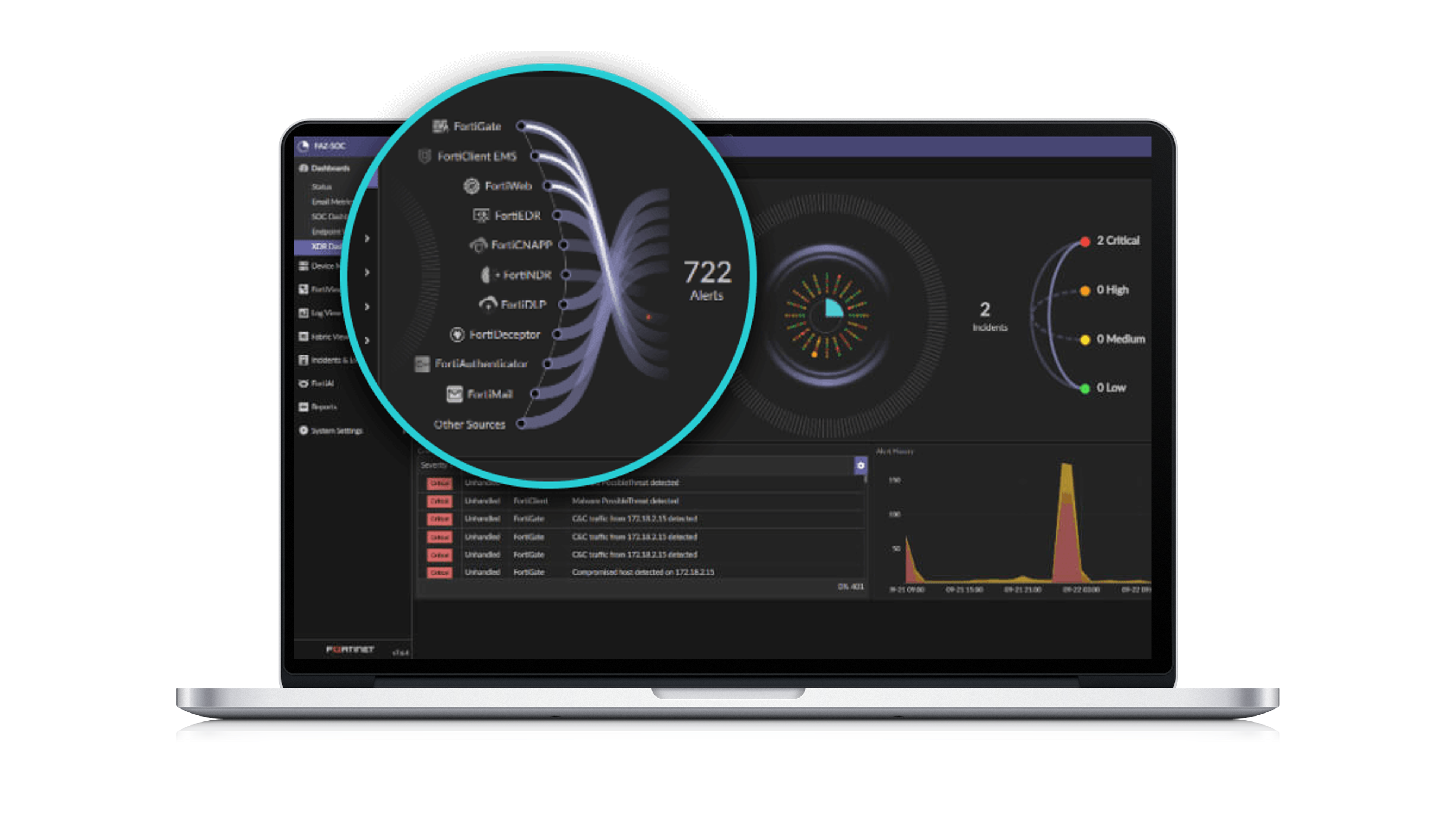 secops related products fortianalyzer