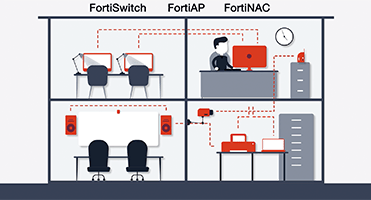 SD-Branch overview