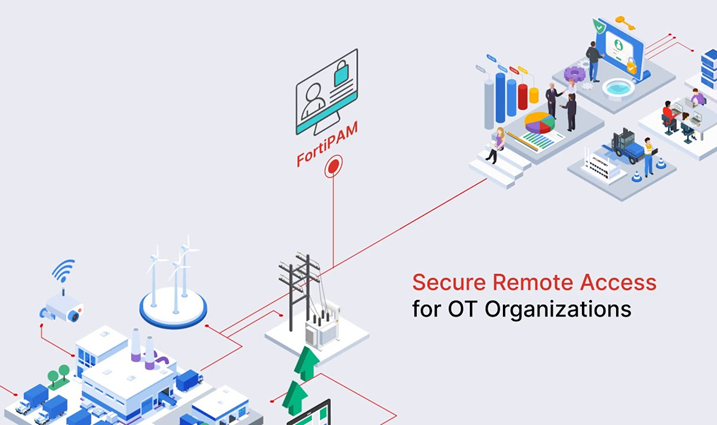 video fortipam secure remote access for ot