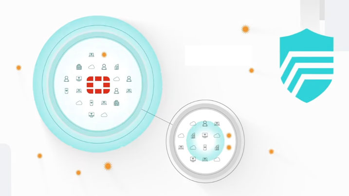 video thumb ai driven security operations