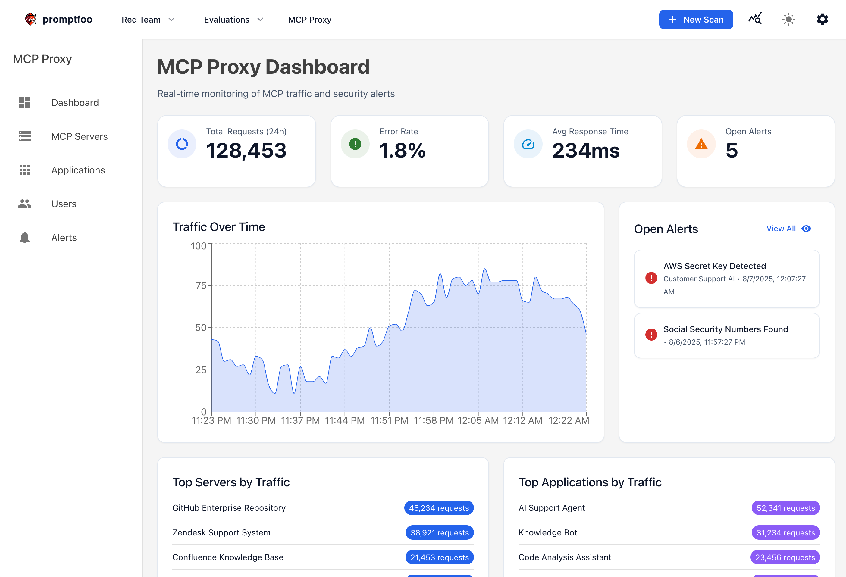 MCP Proxy